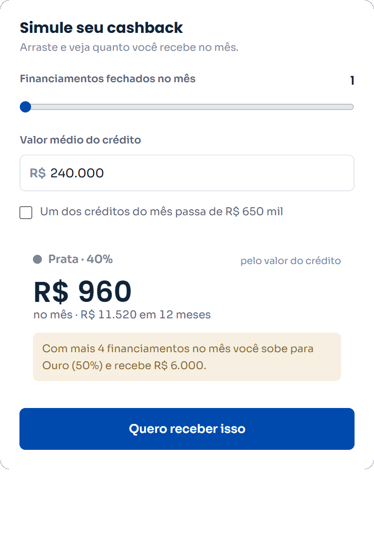Simulador de cashback: de 1 a 10 financiamentos no mês o nível sobe do Bronze ao Diamante e o cashback chega a R$ 16.800; com um crédito acima de R$&nbsp;650&nbsp;mil, o mês inteiro vira Diamante